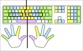 typing finger guide